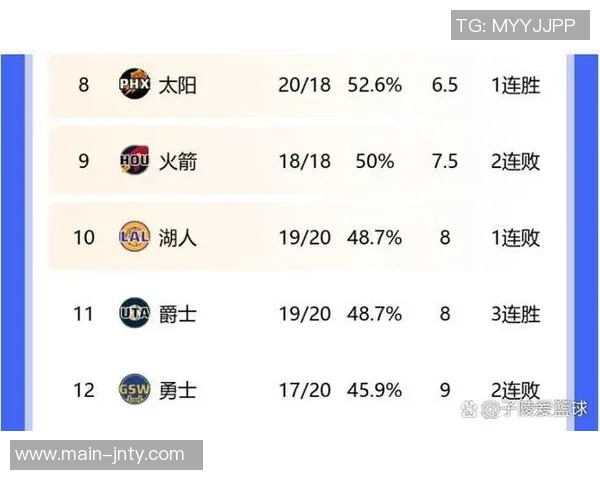 骑士队近期状态低迷连续失利致排名下滑至东部第七